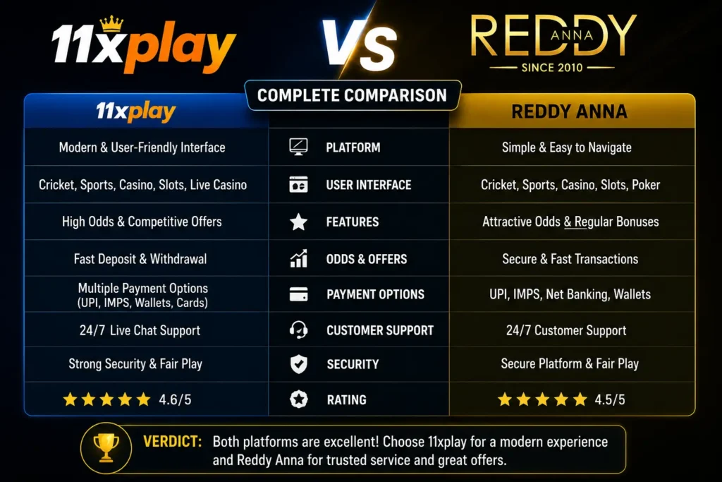 11xplay vs Reddy Anna