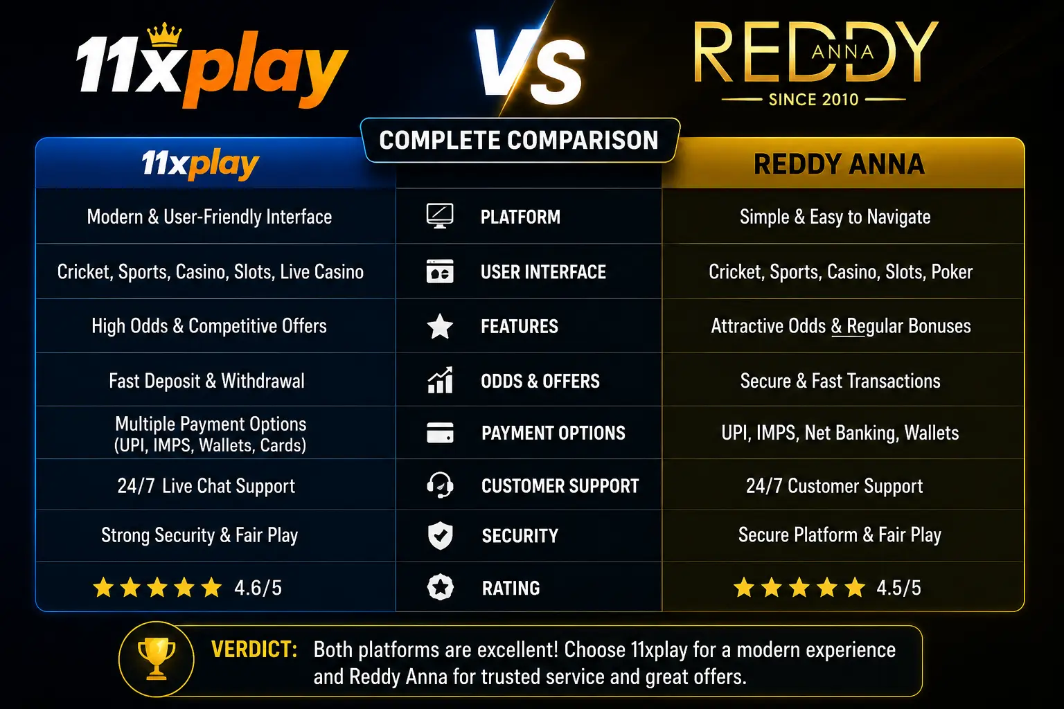 11xplay vs Reddy Anna: Complete Comparison