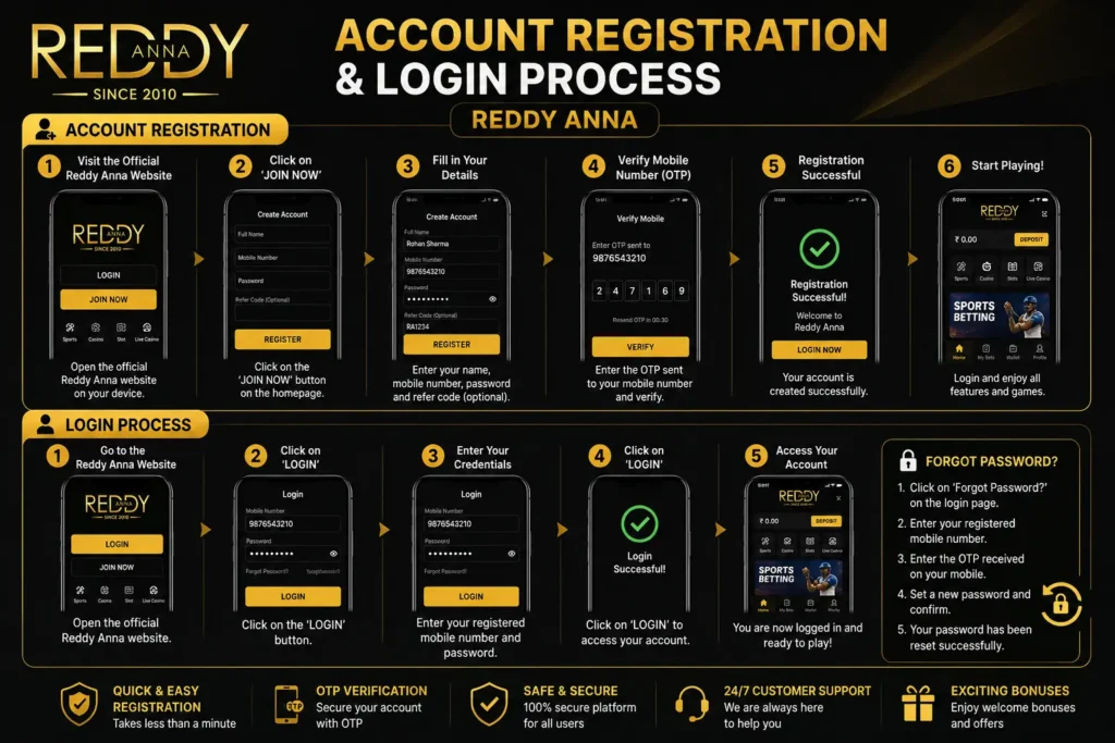reddy anna register