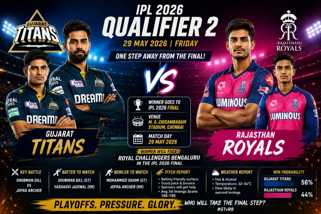 Reddy Anna IPL 2026 Qualifier 2 Prediction: GT vs RR – Who Goes to the Final?