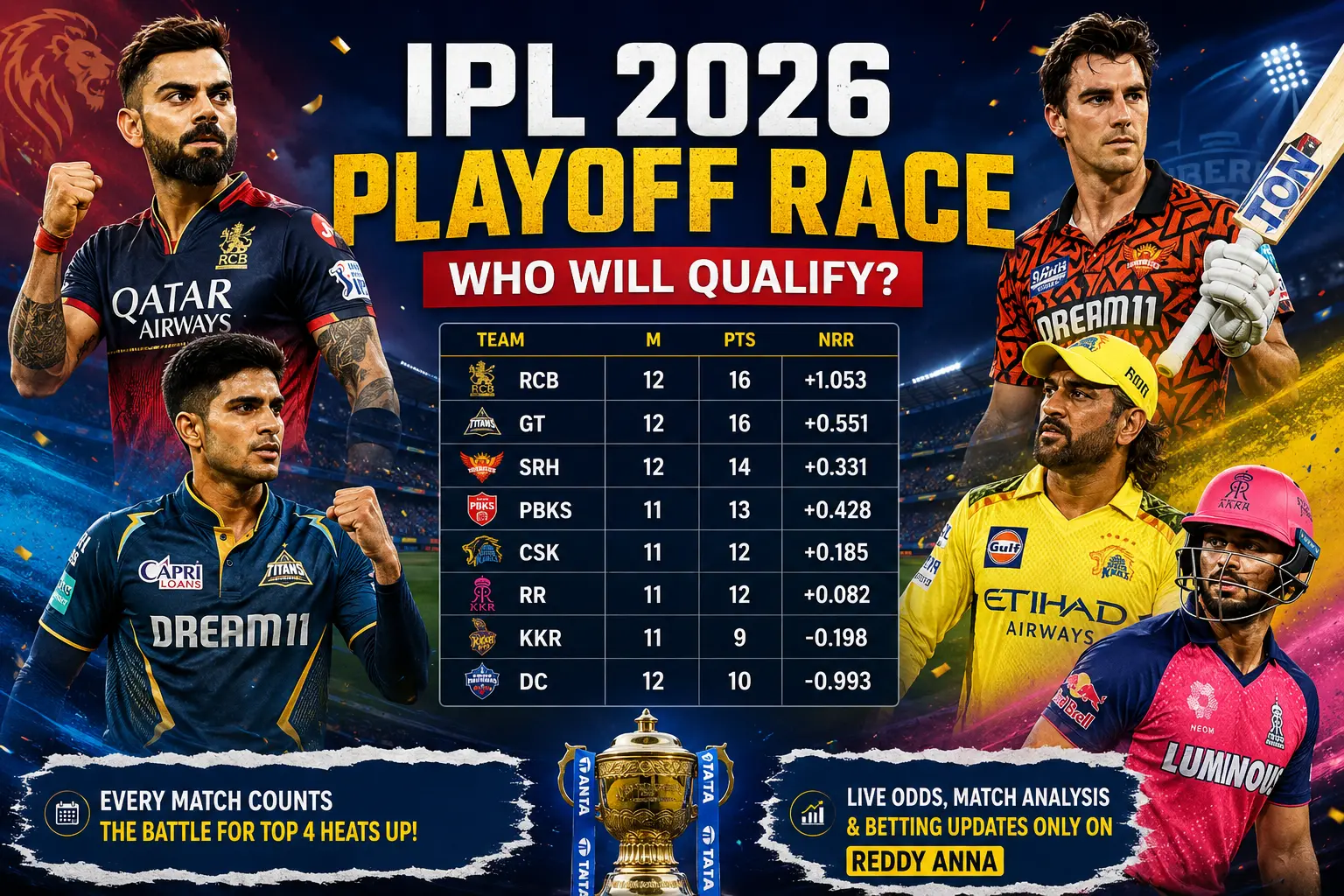 Reddy Anna Book Login IPL 2026 Playoff Scenarios: RCB, GT, SRH and CSK Battle for Top Two Finish